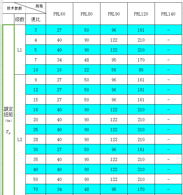 系列伺服電機行星減速機技術參數(shù) 