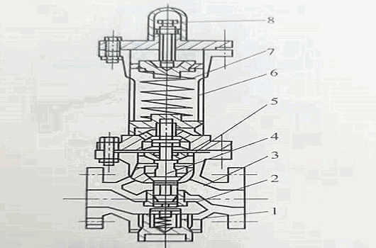 彈簧薄膜式減壓閥